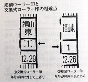 直彫と交換式の見分け方